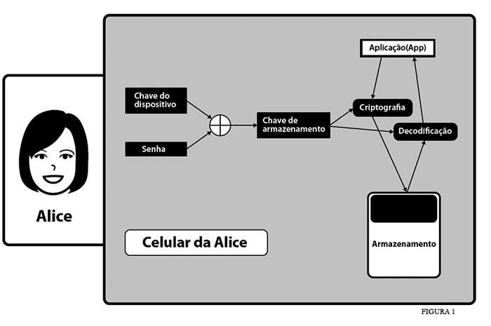 Figura 1